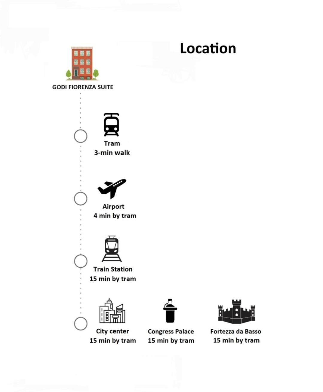 Godi Fiorenza Suite - Duomo A 15 Minuti E Aeroporto A 4 Minuti Con Tramvia T2 Florence Ngoại thất bức ảnh